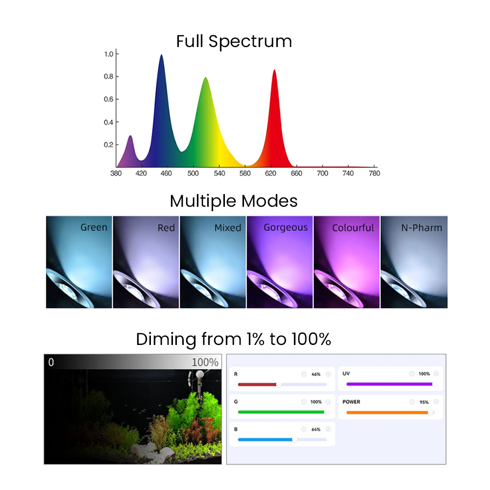 Vollspektrum Bluetooth 3.0 App – Aquarium Fish Freshwater Bewertung und Preis