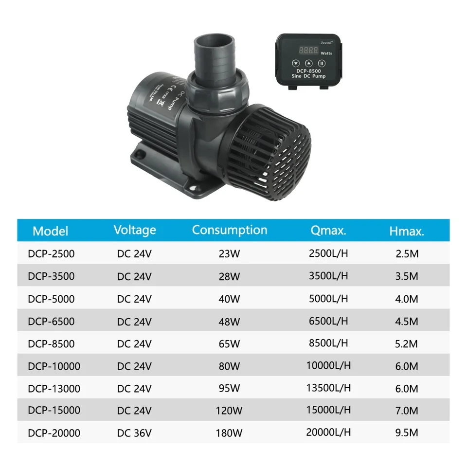Jebao Jecod DCP 2500/3500/5000 – Aquarium Fish Freshwater Bewertung und Preis