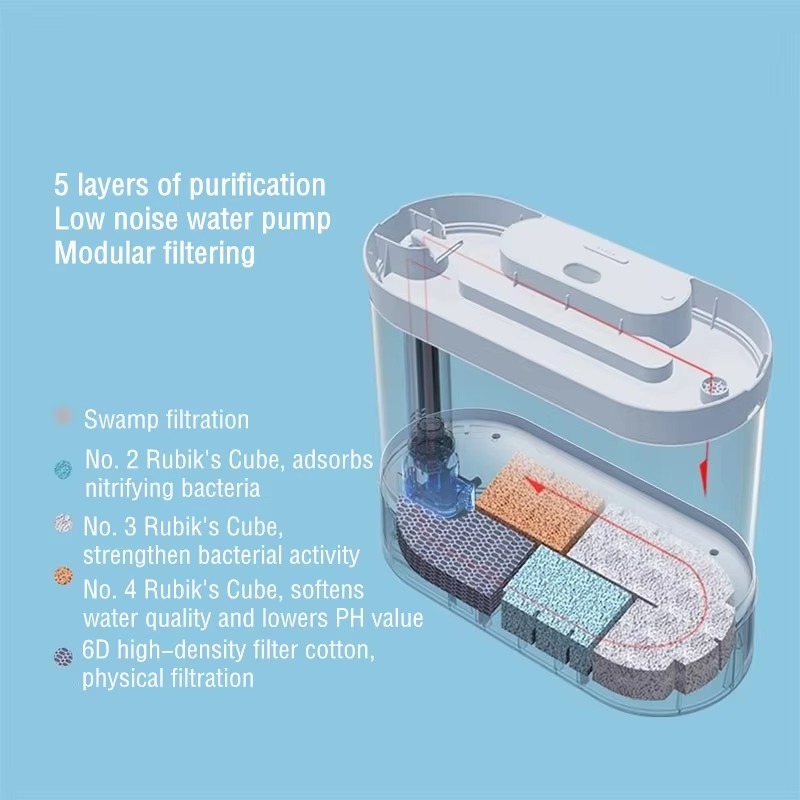 Desktop Smart Aquarium Fischbe – Aquarium Fish Feeder Automatic Bewertung und Preis